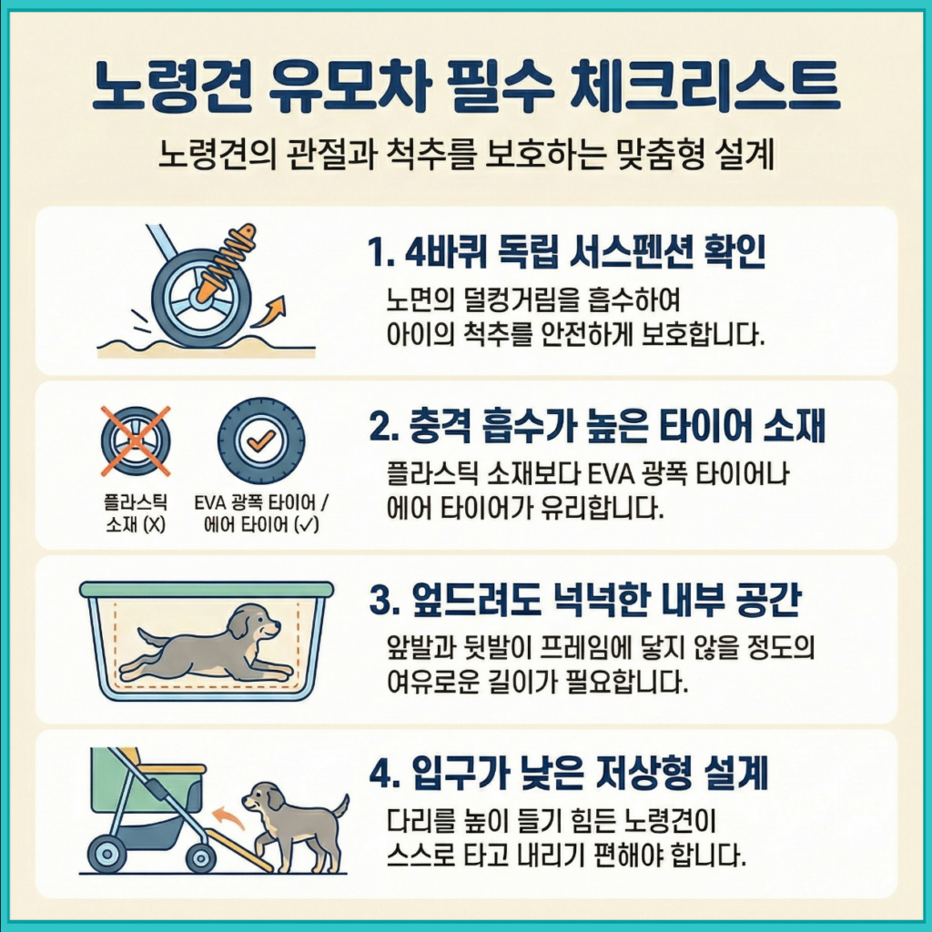 노령견 유모차 추천 필수 체크리스트 인포그래픽